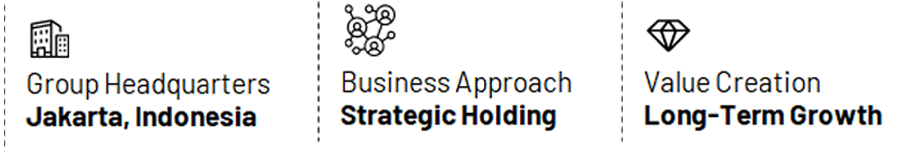 Group Headquarters: Jakarta, Indonesia. Business Approach: Strategic Holding. Value Creation: Long-Term Growth.